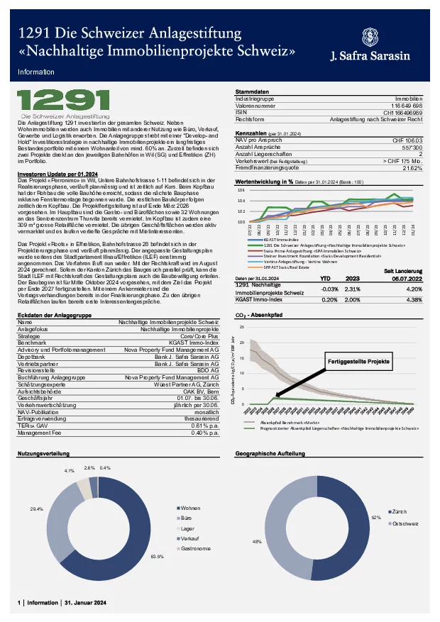 Factsheet per 31. Januar 2024