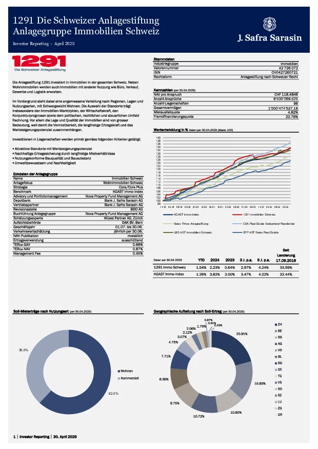 Factsheet per 30. April 2025