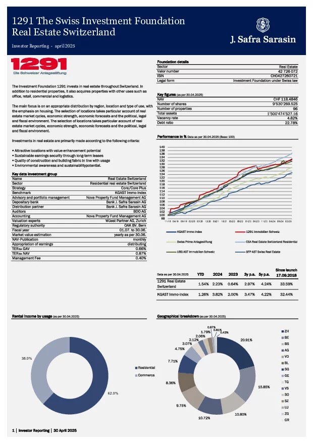 Factsheet dated 30. April 2025