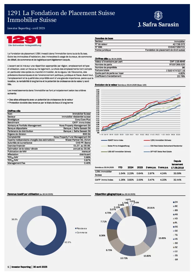 Factsheet au 30. Avril 2025
