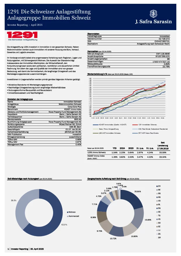 Factsheet per 30. April 2025