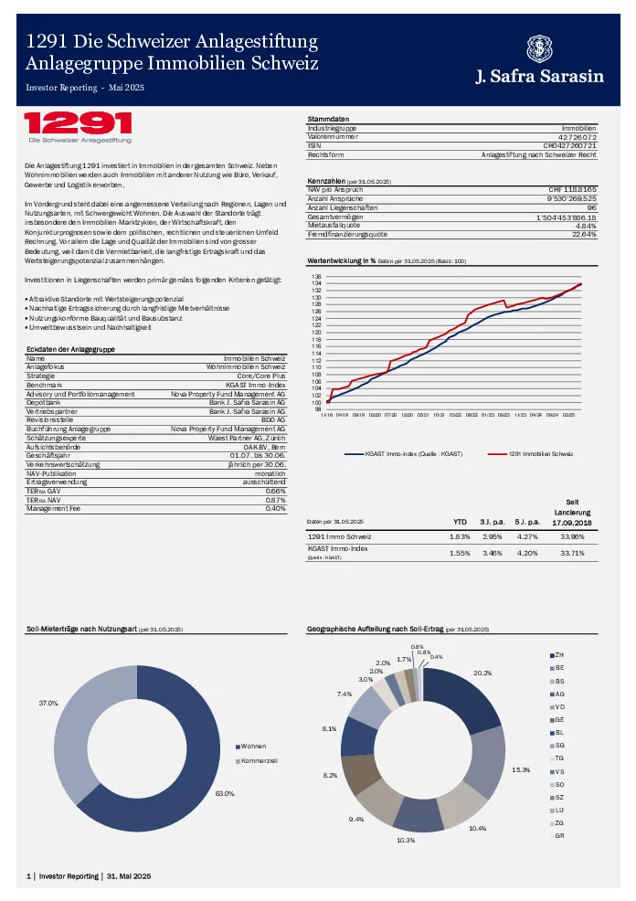 Factsheet per 31. Mai 2025