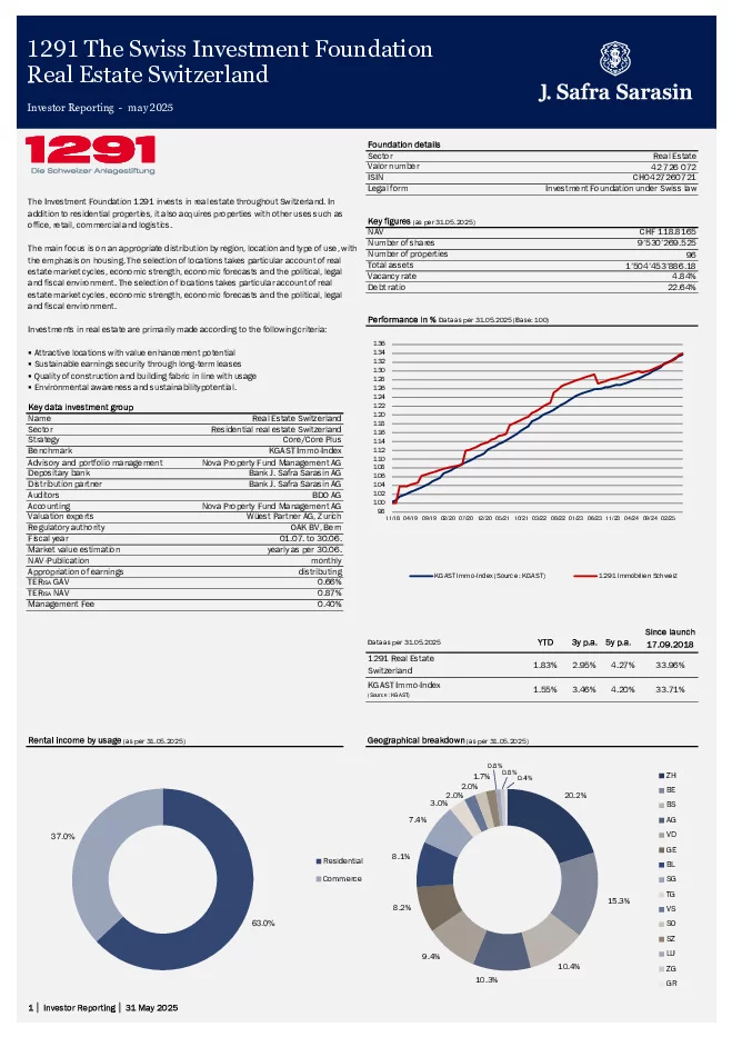 Factsheet dated 31 May 2025