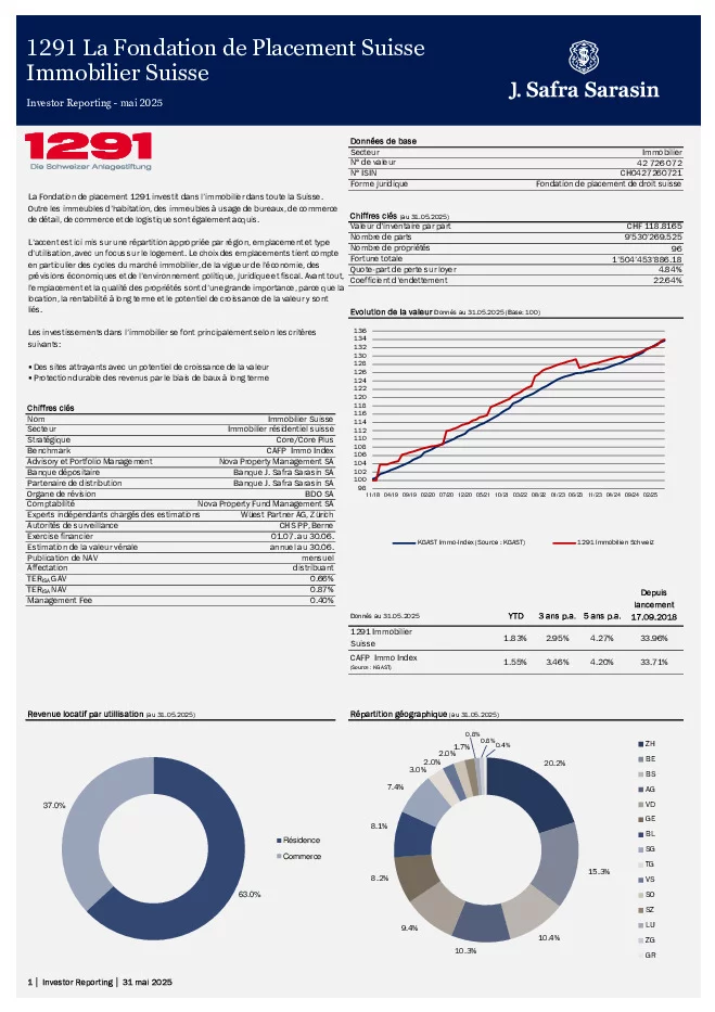Factsheet au 31 Mai 2025