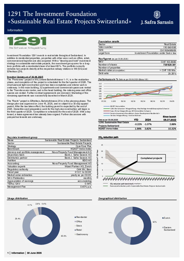 Factsheet dated 30 June 2025