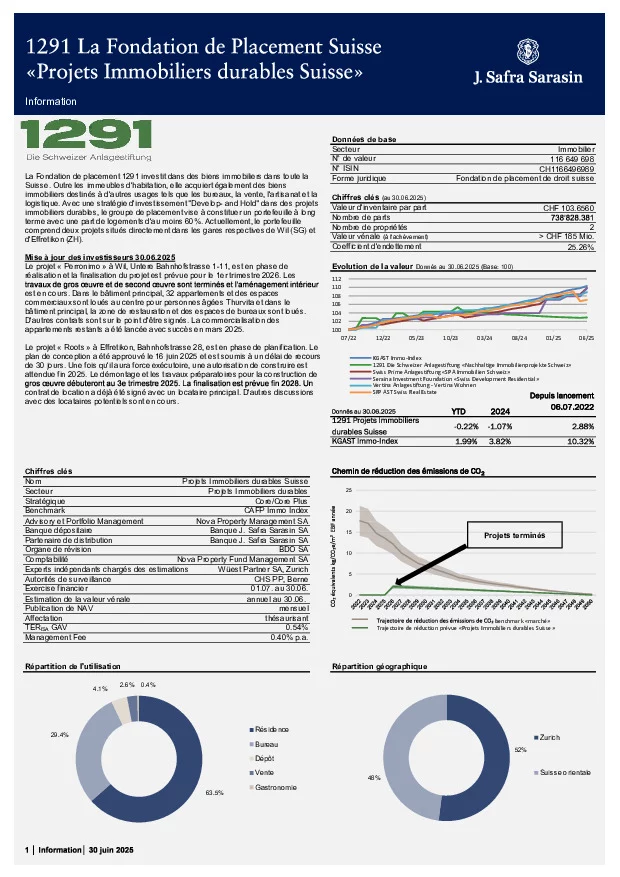 Factsheet au 30 Juin 2025
