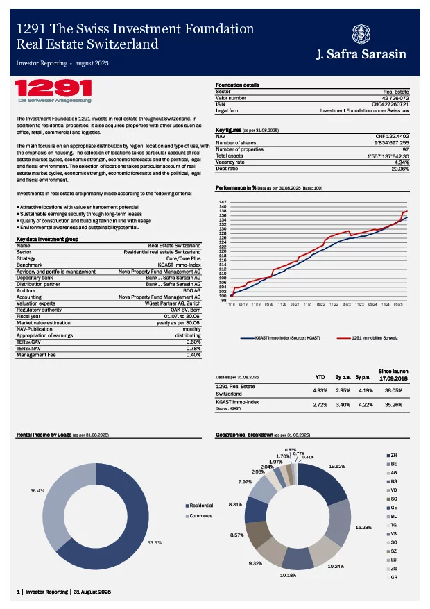 Factsheet dated 31. August 2025