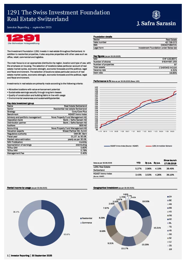 Factsheet dated 30. September 2025