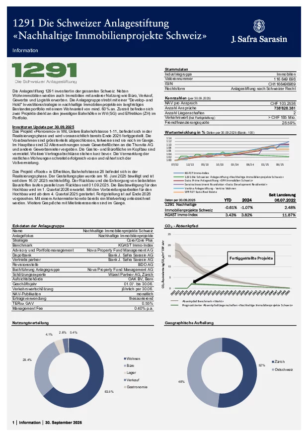 Factsheet per 30. September 2025