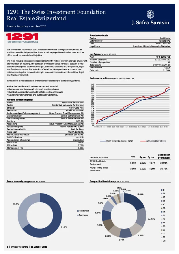 Factsheet dated 31 October 2025