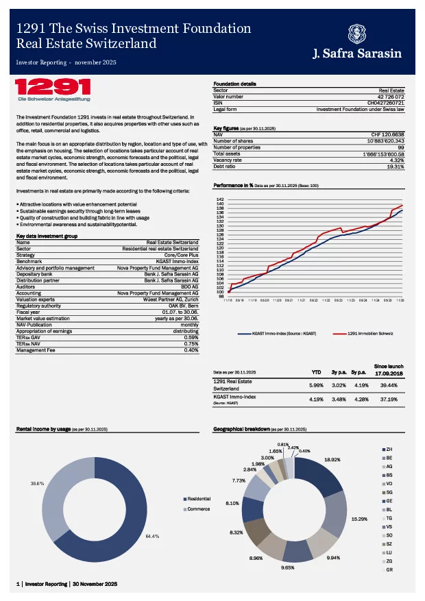 Fact sheet dated 30 November 2025