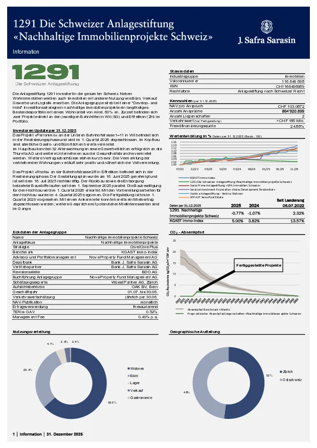 Factsheet per 31. Dezember 2025