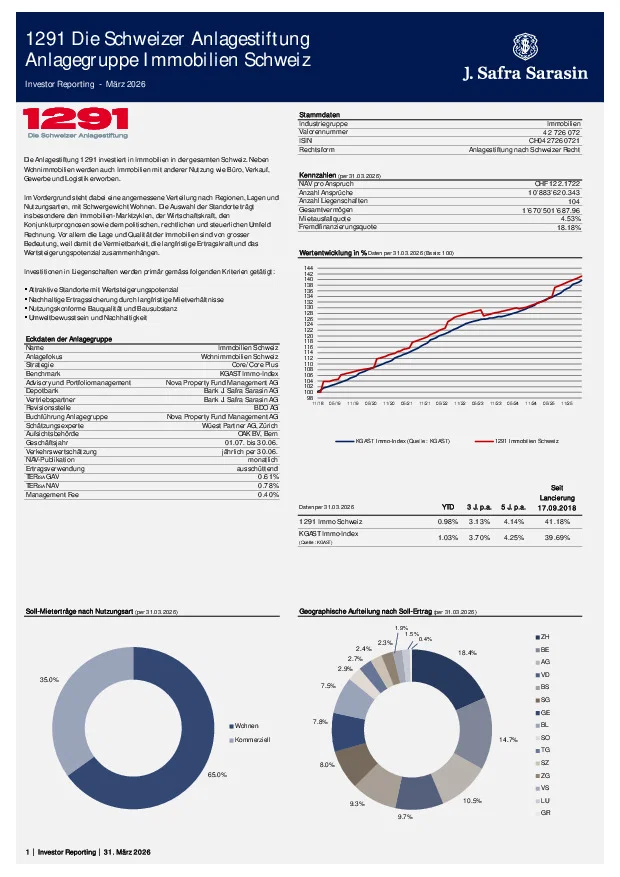 Factsheet per 31. März 2026