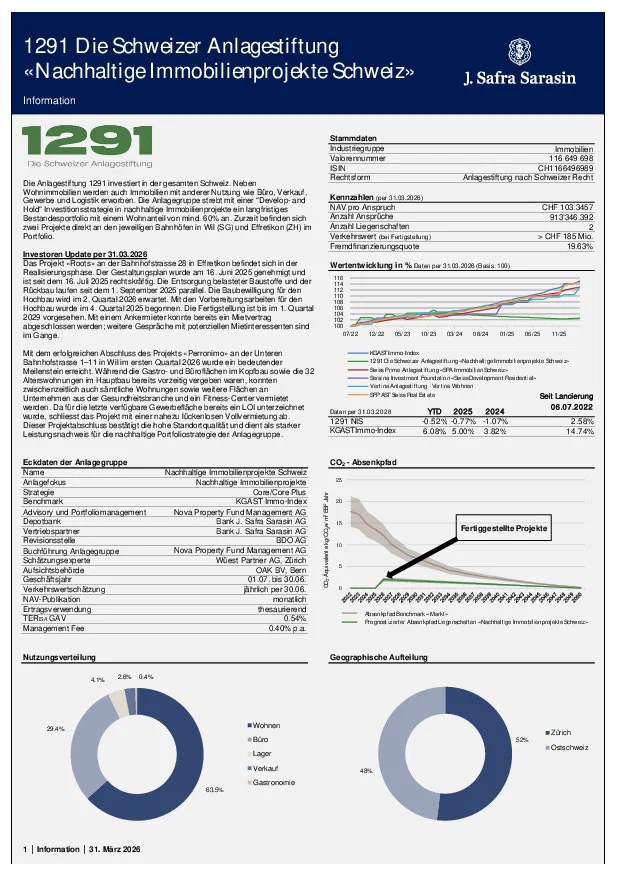 Factsheet per 31. März 2026