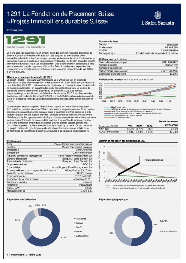 Factsheet per 31 mars 2026