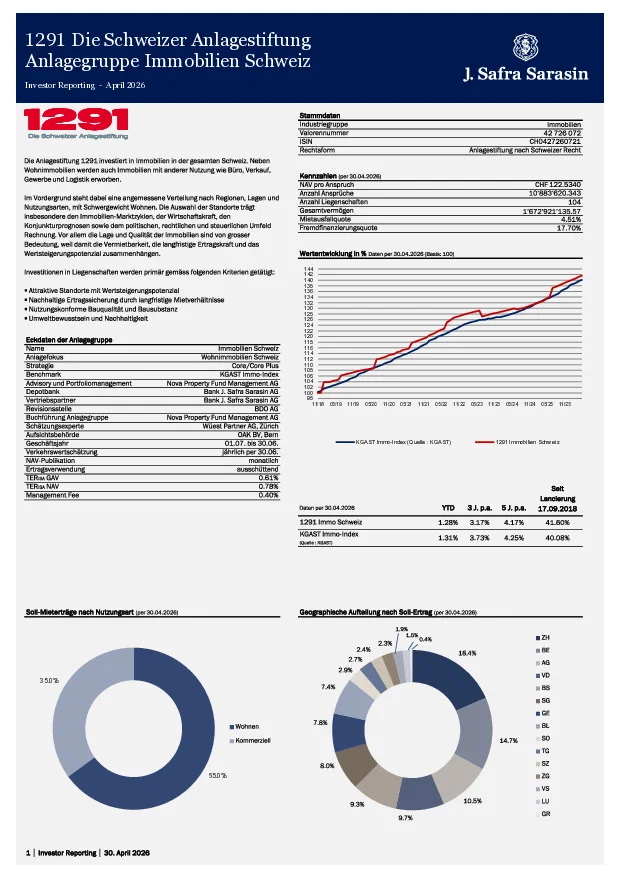 Factsheet per 30. April 2026