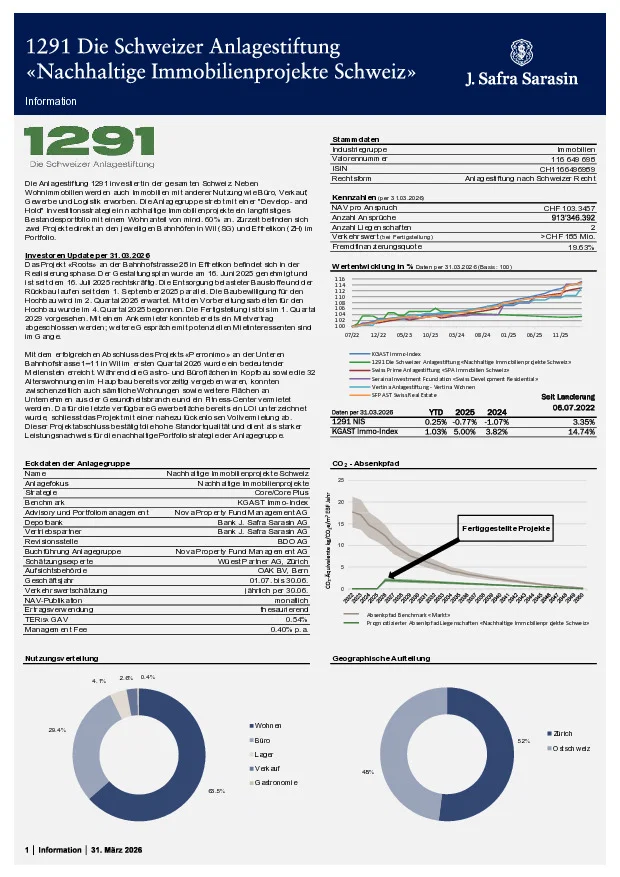 Factsheet per 31. März 2026