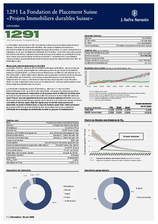 Factsheet au 30 Juin 2026