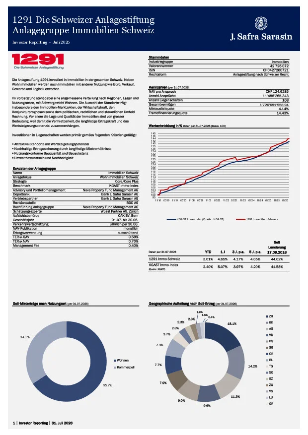 Factsheet per 31. Juli 2026